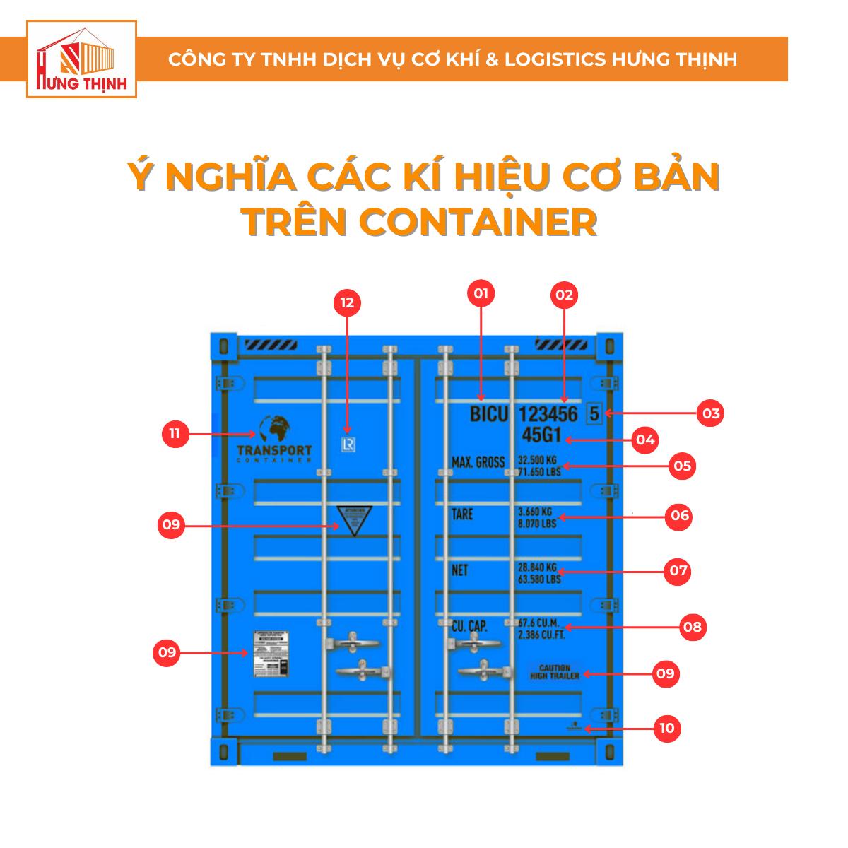 ký hiệu container